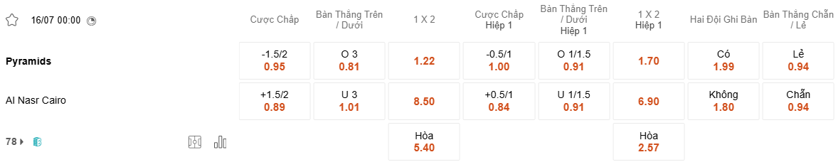 Ty le keo Pyramids vs Al Nasr