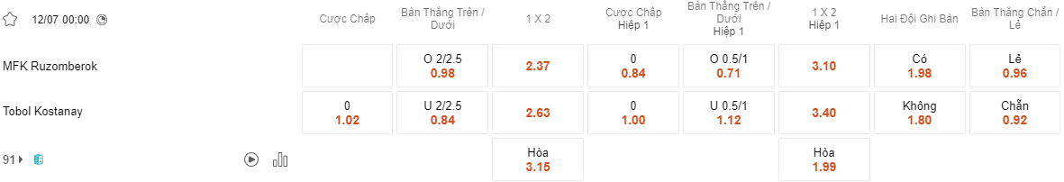 Ty le keo Ruzomberok vs Tobol