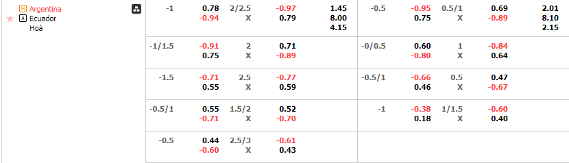 Tỷ lệ kèo Argentina vs Ecuador