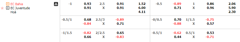 Tỷ lệ kèo Bahia vs Juventude
