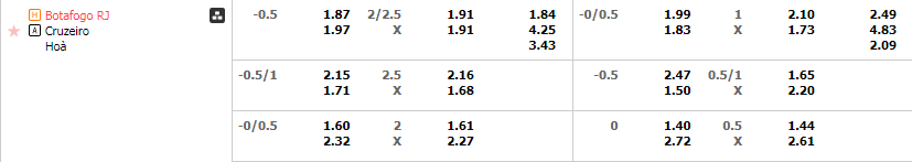 Tỷ lệ kèo Botafogo vs Cruzeiro