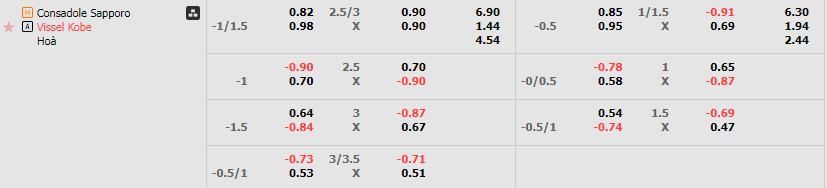 Ty le keo Consadole Sapporo vs Vissel Kobe