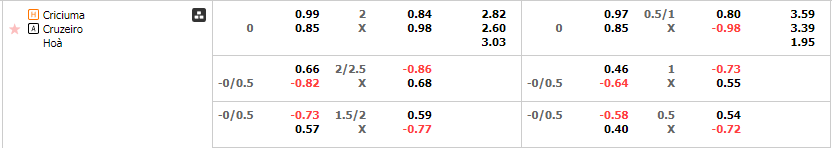 Tỷ lệ kèo Criciuma vs Cruzeiro