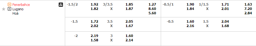 Tỷ lệ kèo Fenerbahce vs Lugano