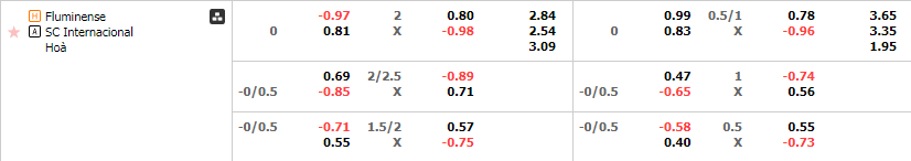 Tỷ lệ kèo Fluminense vs Internacional