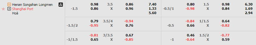 Tỷ lệ kèo Henan vs Shanghai Port