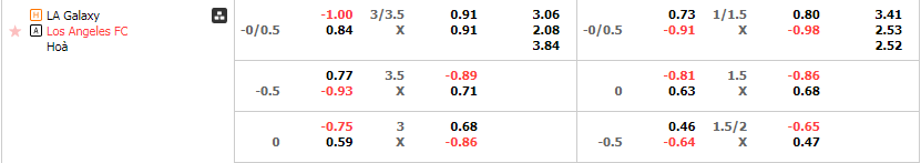Tỷ lệ kèo LA Galaxy vs Los Angeles