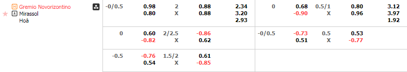 Tỷ lệ kèo Novorizontino vs Mirassol