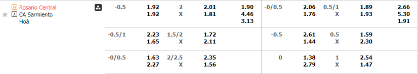 Tỷ lệ kèo Rosario vs Sarmiento