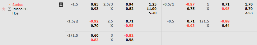 Tỷ lệ kèo Santos vs Ituano