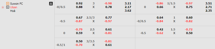 Tỷ lệ kèo Suwon vs Ulsan
