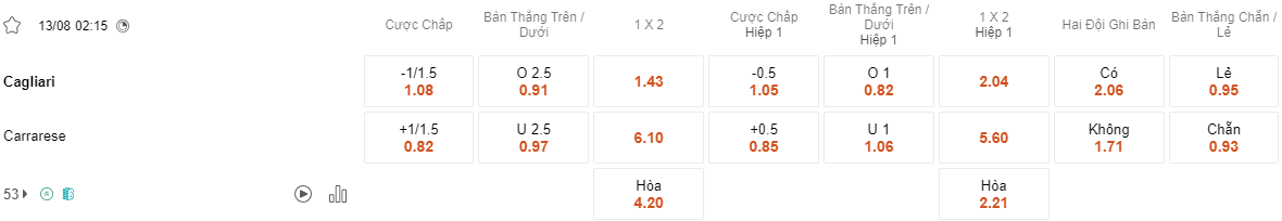 Ty le keo Cagliari vs Carrarese