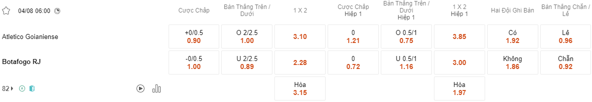 Ty le keo Goianiense vs Botafogo