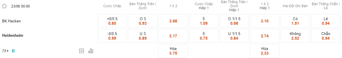 Ty le keo Hacken vs Heidenheim