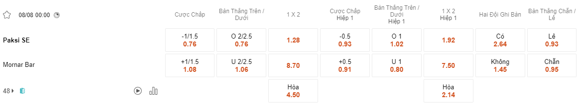 Ty le keo Paksi vs Mornar