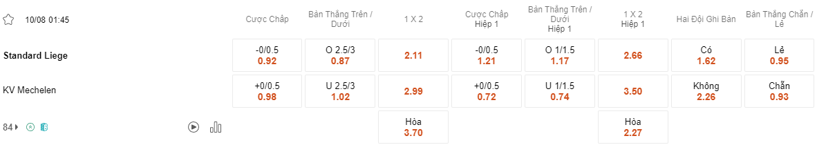 Ty le keo Standard Liege vs Mechelen