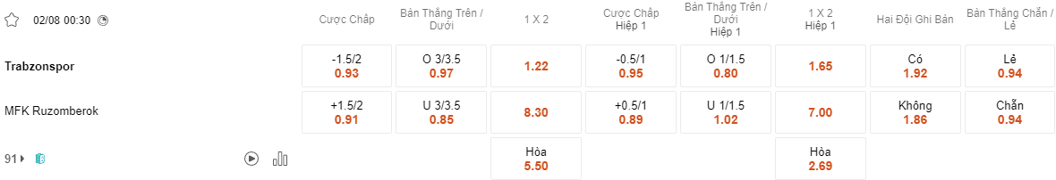 Ty le keo Trabzonspor vs Ruzomberok