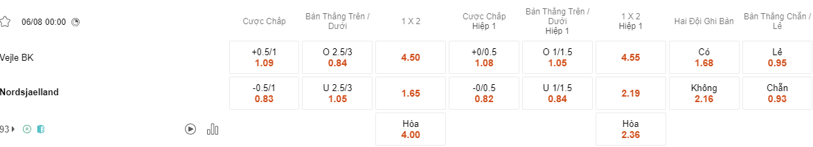 Ty le keo Vejle vs Nordsjaelland