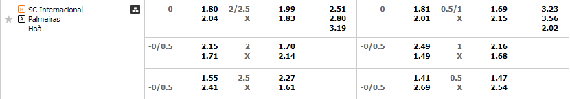 Tỷ lệ kèo Internacional vs Palmeiras