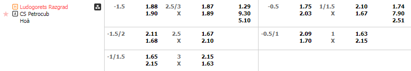 Tỷ lệ kèo Ludogorets vs Petrocub