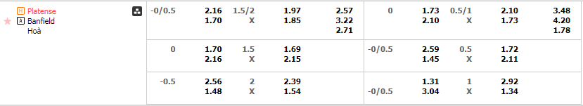 Tỷ lệ kèo Platense vs Banfield