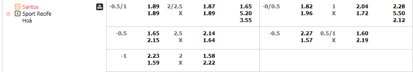 Tỷ lệ kèo Santos vs Sport Recife