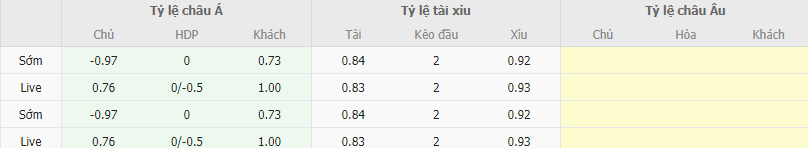 Ty le keo Vis Pesaro vs Arezzo