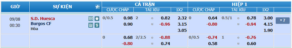 nhan-dinh-soi-keo-huesca-vs-burgos-luc-23h30-ngay-7-9-2024-2