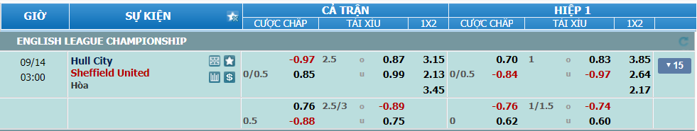nhan-dinh-soi-keo-hull-vs-sheffield-united-luc-02h00-ngay-14-9-2024-2