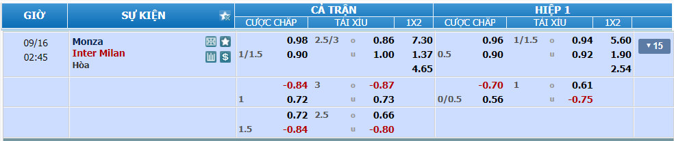 nhan-dinh-soi-keo-monza-vs-inter-luc-01h45-ngay-16-9-2024-2