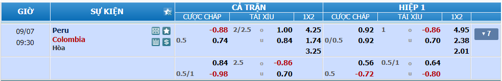 nhan-dinh-soi-keo-peru-vs-colombia-luc-08h30-ngay-7-9-2024-2