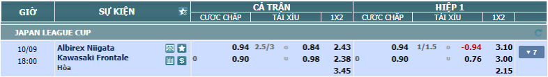 nhan-dinh-soi-keo-albirex-niigata-vs-kawasaki-frontale-luc-17h-ngay-9-10-2024-2