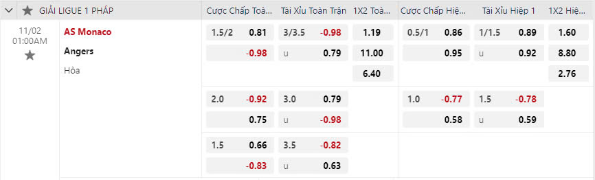 nhan-dinh-soi-keo-as-monaco-vs-angers-vao-01h00-ngay-02-11-2024