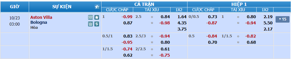 nhan-dinh-soi-keo-aston-villa-vs-bologna-luc-02h00-ngay-23-10-2024-2