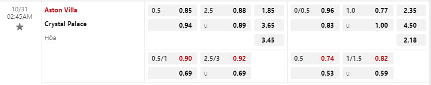 nhan-dinh-soi-keo-aston-villa-vs-crystal-palace-vao-02h45-ngay-31-10-2024