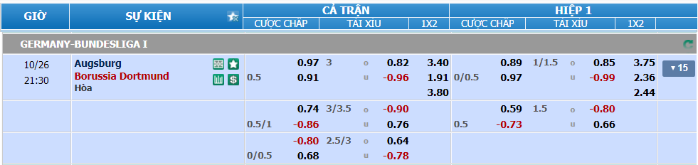 nhan-dinh-soi-keo-augsburg-vs-dortmund-luc-20h30-ngay-26-10-2024-2