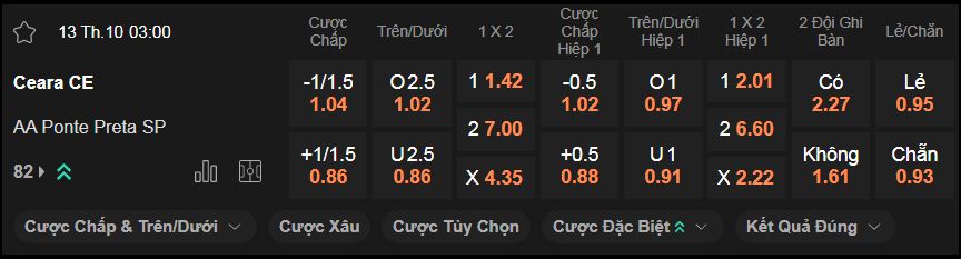 nhan-dinh-soi-keo-ceara-vs-ponte-preta-luc-03h00-ngay-13-10-2024