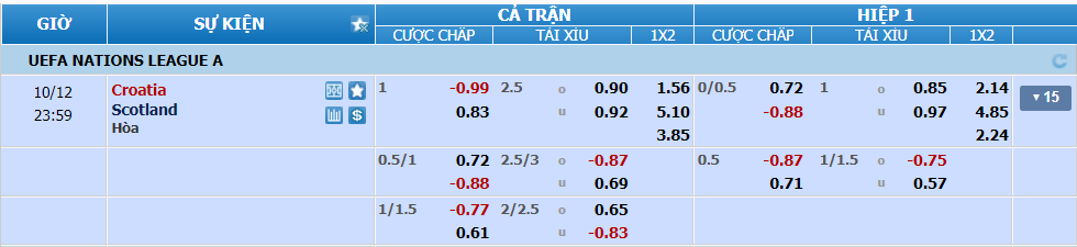 nhan-dinh-soi-keo-croatia-vs-scotland-luc-23h-ngay-12-10-2024-2