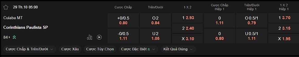 nhan-dinh-soi-keo-cuiaba-vs-corinthians-luc-05h00-ngay-29-10-2024