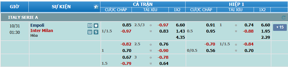 nhan-dinh-soi-keo-empoli-vs-inter-luc-00h30-ngay-31-10-2024-2