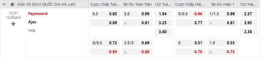 nhan-dinh-soi-keo-feyenoord-vs-ajax-vao-00h00-ngay-31-10-2024