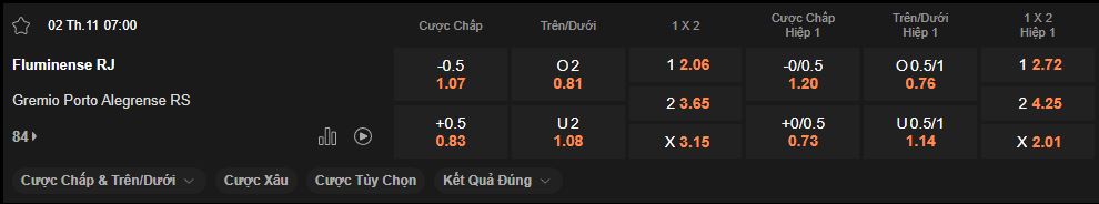 nhan-dinh-soi-keo-fluminense-vs-gremio-luc-07h00-ngay-02-11-2024