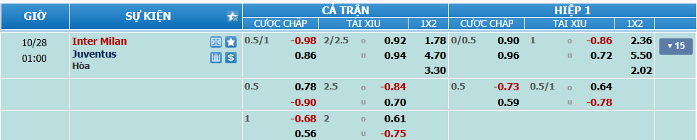 nhan-dinh-soi-keo-inter-vs-juventus-luc-00h00-ngay-28-10-2024
