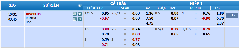 nhan-dinh-soi-keo-juventus-vs-parma-luc-02h45-ngay-31-10-2024-2