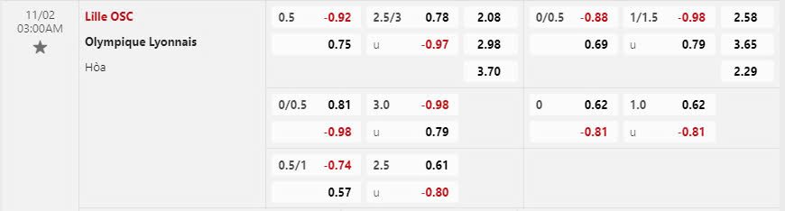 nhan-dinh-soi-keo-lille-vs-lyon-vao-03h00-ngay-02-11-2024