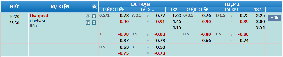 nhan-dinh-soi-keo-liverpool-vs-chelsea-luc-22h30-ngay-20-10-2024-2