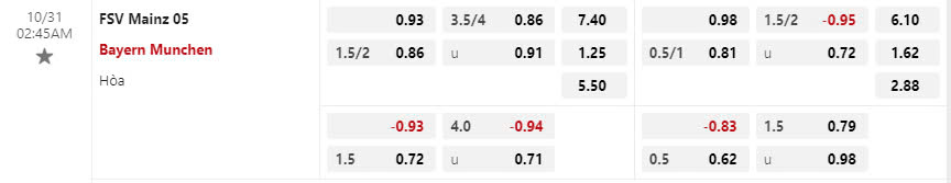 nhan-dinh-soi-keo-mainz-05-vs-bayern-munich-vao-02h45-ngay-31-10-2024