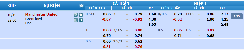 nhan-dinh-soi-keo-man-united-vs-brentford-luc-21h00-ngay-19-10-2024-2