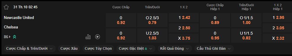 nhan-dinh-soi-keo-newcastle-vs-chelsea-luc-03h15-ngay-31-10-2024