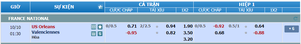 nhan-dinh-soi-keo-orleans-vs-valenciennes-luc-00h30-ngay-10-10-2024-2